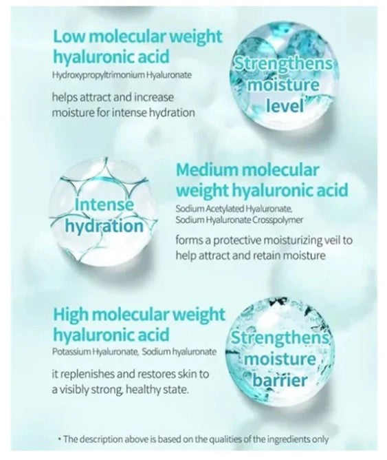 LABONITA Vital Hyaluronic Acid Serum deep hydration skincare benefits